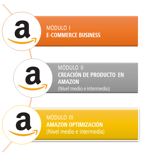 AMAZON MODULOS