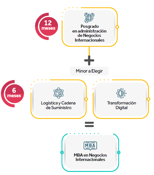 division mba