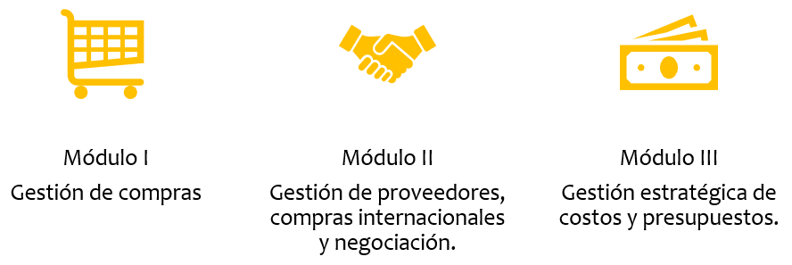 gesyion compras
