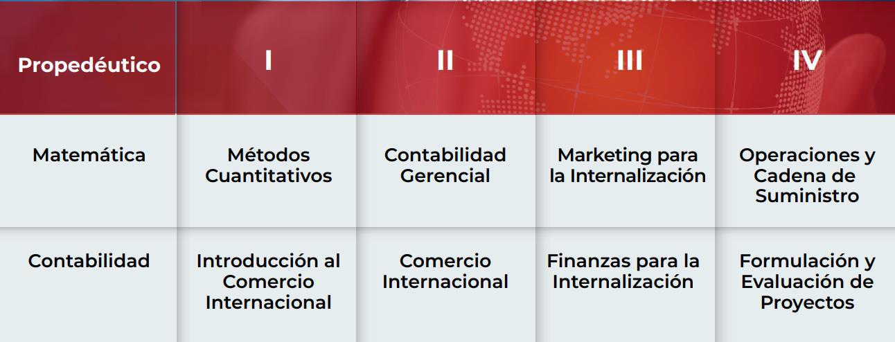 malla curricular