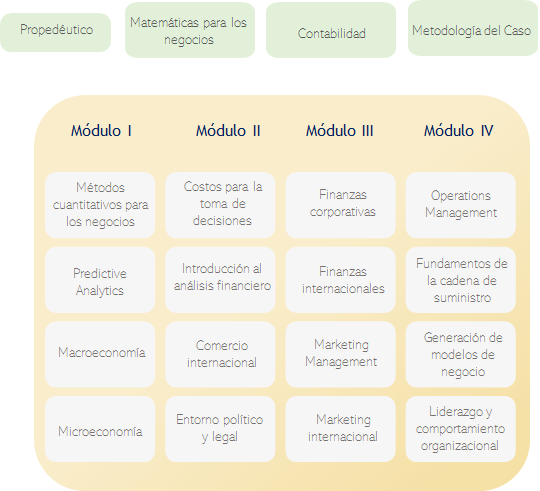 pensum posgrado